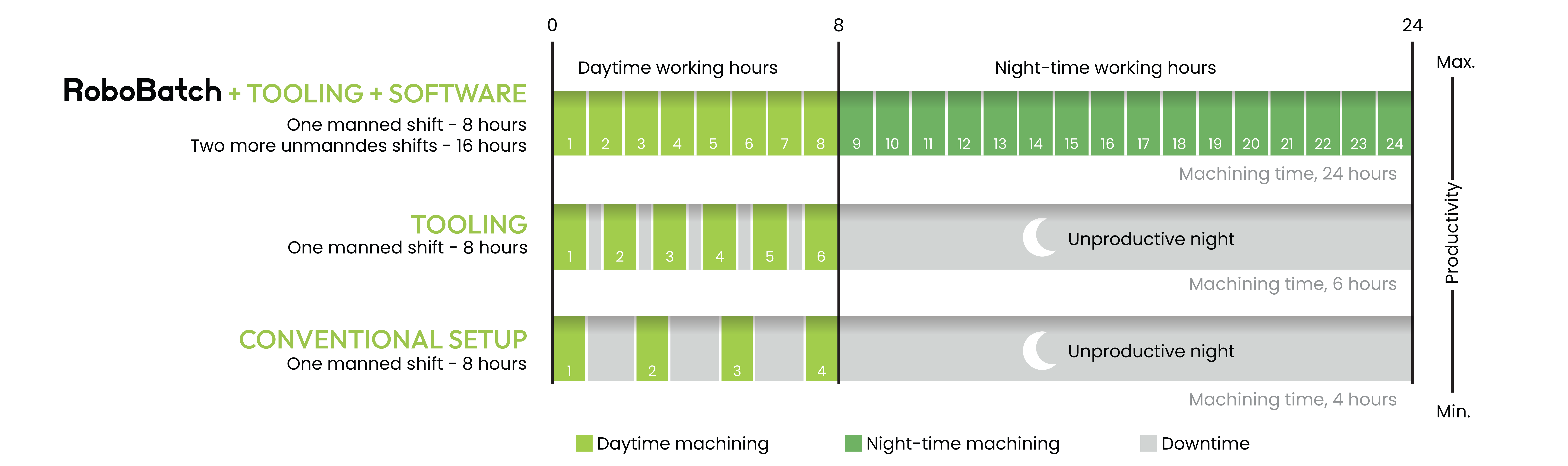 Line graph displaying Spindle Time Running Comparison